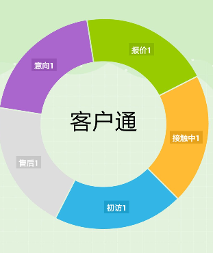 阿里國(guó)際站運(yùn)營(yíng)篇：如何快速找出近期要下單客戶？ 